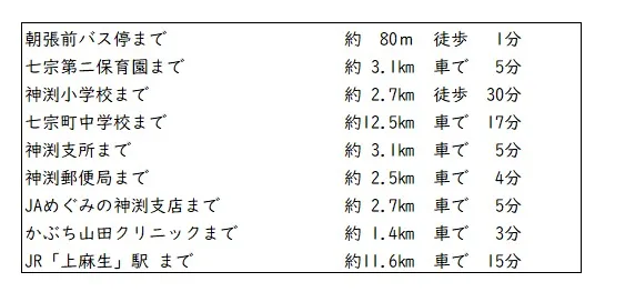 加茂郡七宗町 / 古民家(畑付き)
