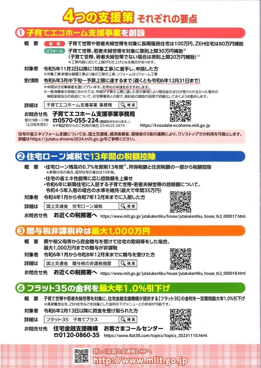 住宅省エネ2024キャンペーン 4つの支援策　それぞれの要点